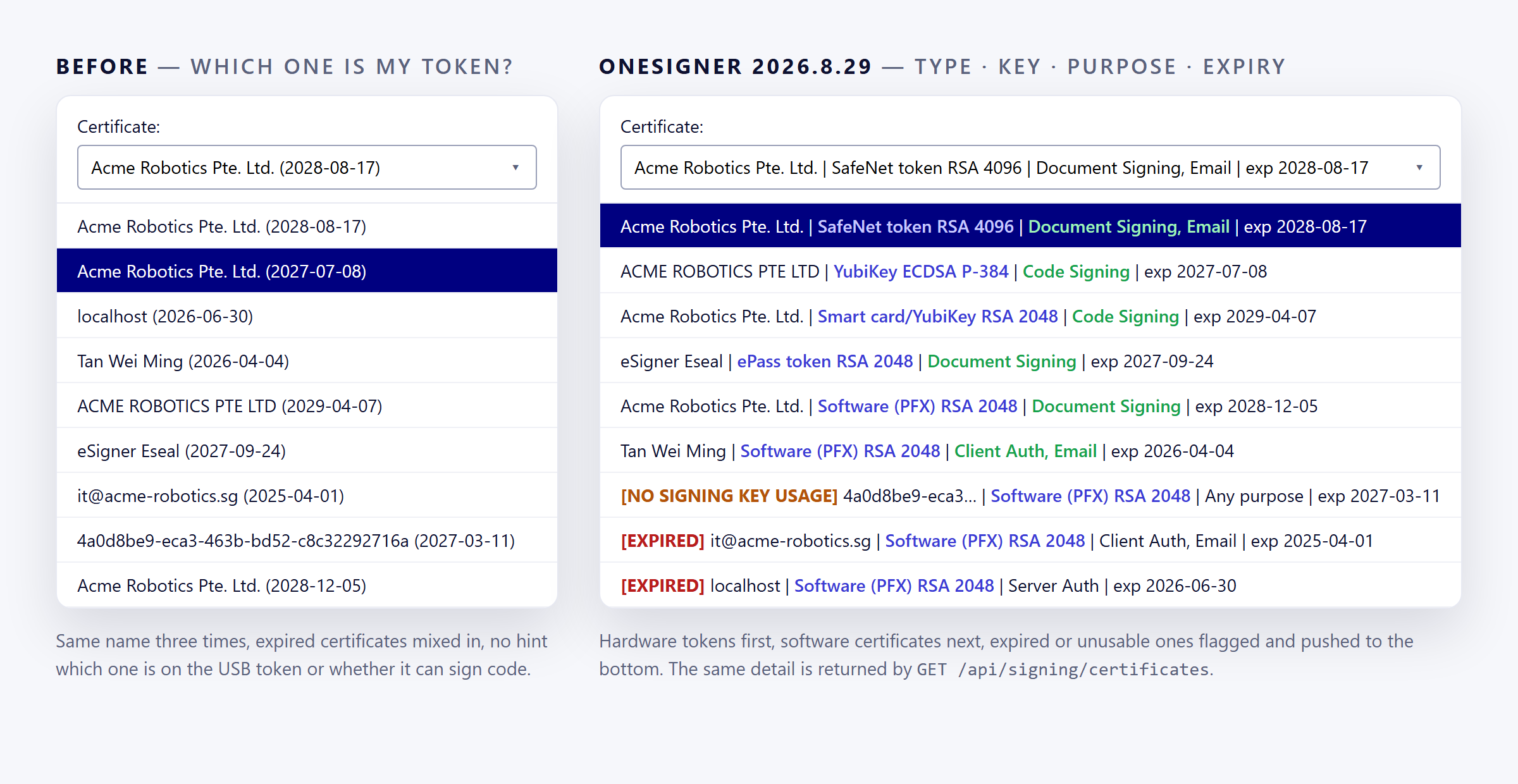 Certificate dropdown before and after: token type, key algorithm, purpose and expiry
